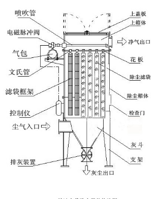 脈沖布袋除塵器結構圖